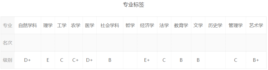 四川这几所综合性大学哪家强？各位考生请留意这所大学