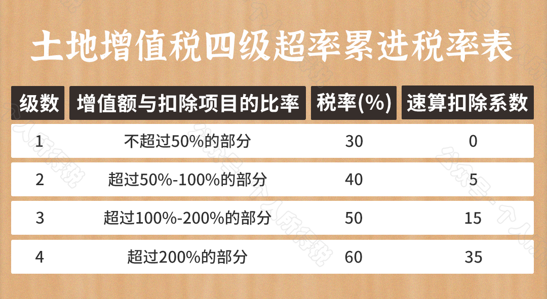 2021最新最全税率表大全！建议收藏