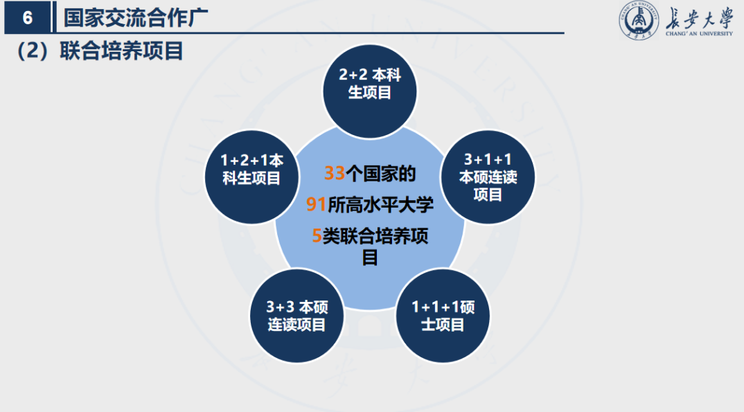 長安大學汽車學院陝西