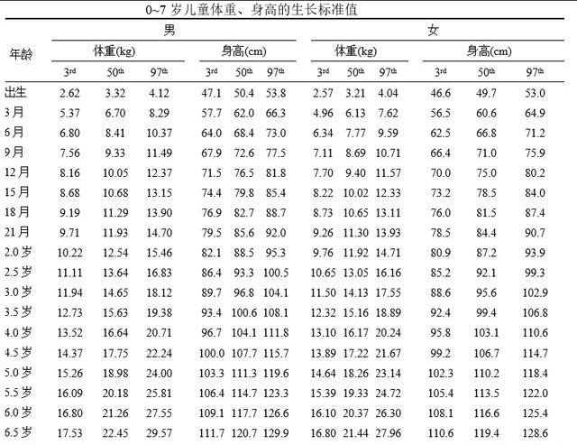 6周宝宝频繁吃奶，是母乳不足吗？不要错过这些猛涨期的信号！