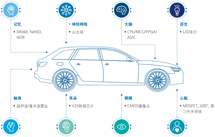 电子行业中的CPU，功率半导体核心IGBT的未来怎么看？