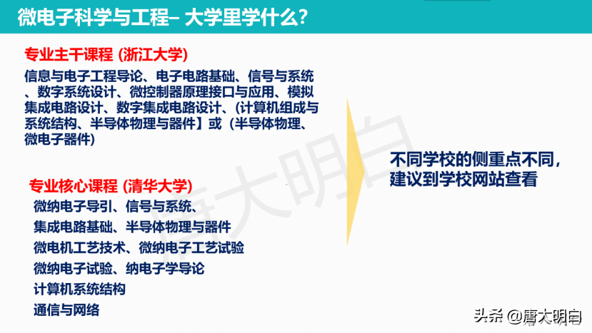 高考专业科普系列：微电子科学与工程
