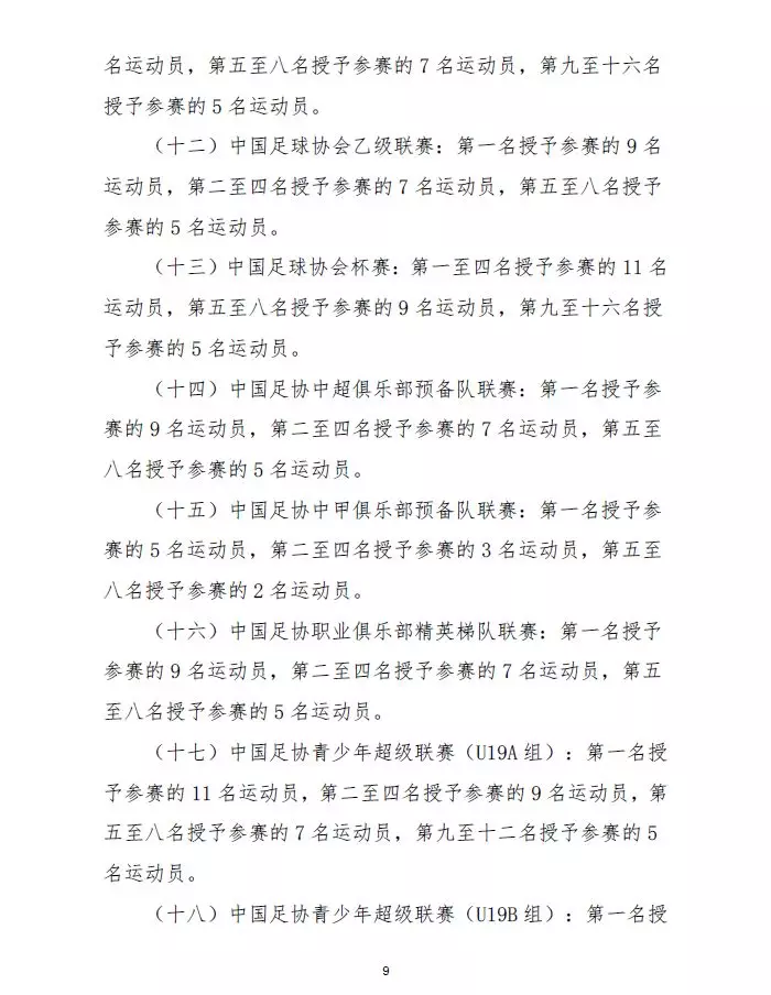 中国足球协会是什么级别(踢球的孩子，参加这些足球比赛可申请国家一级、二级运动员证书)