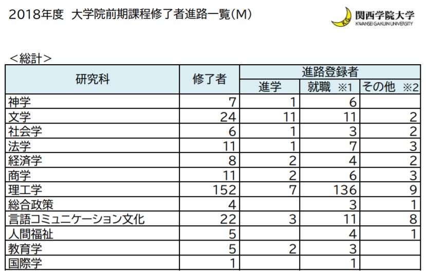 日本关西名牌私立大学介绍