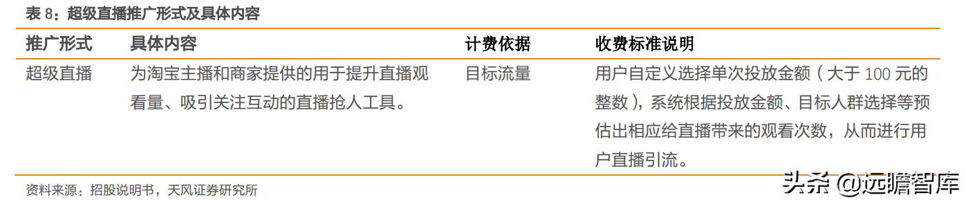 定位25-45岁都市女性，戎美股份：线上领先女装品牌，优势很明显