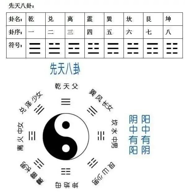 周易入门篇30之六十四卦序