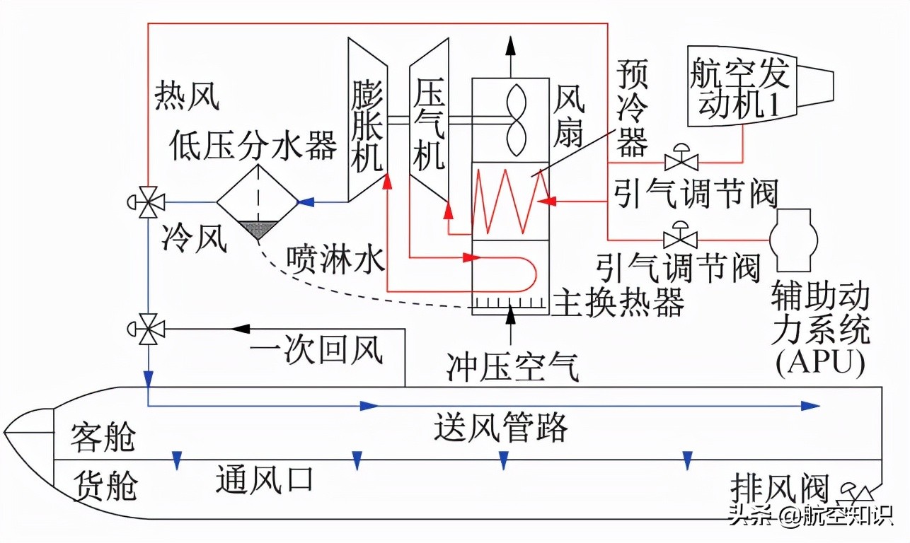 二战飞行员开敞篷，现在开“空调”？