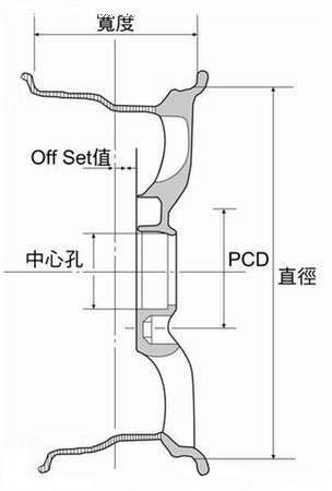 玩车第一步！别再交学费了，轮圈/轮胎参数你了解吗？