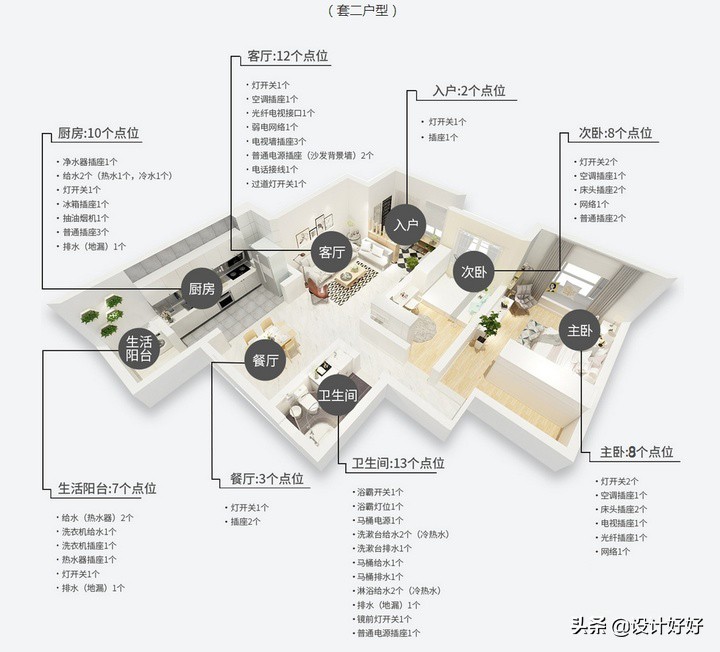 家装改水电到底有没有收费标准，价格多少钱