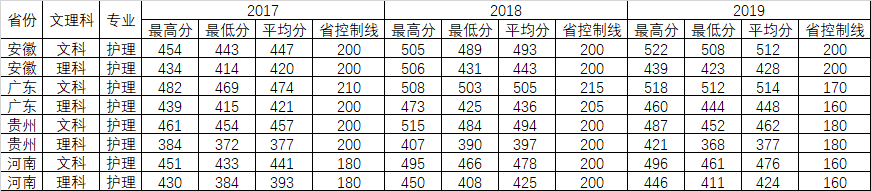 重磅发布！刚刚，广东省2020年高考分数线公布！
