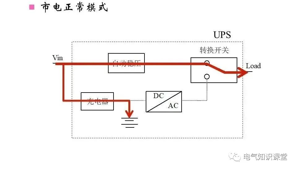 UPS不间断电源的作用、构成、分类以及工作原理详解！建议收藏
