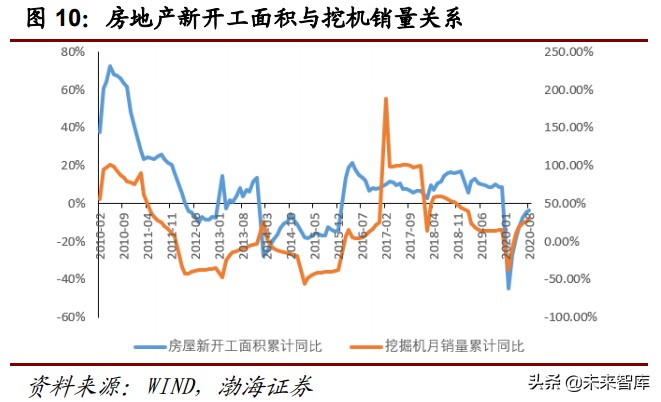 工程机械行业深度报告：万亿级工程机械市场，静待电动化率提升