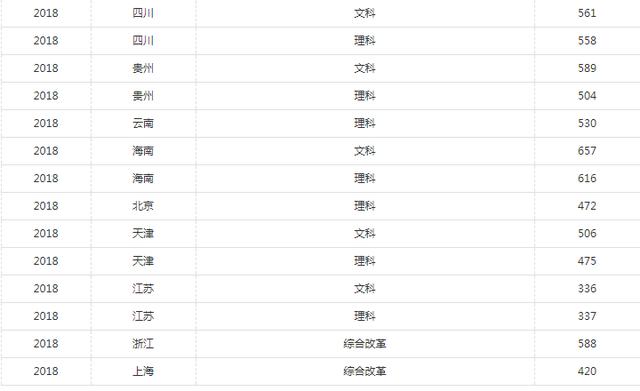 南通大学新校区_南通校区大学新校区地址_南通大学新校区