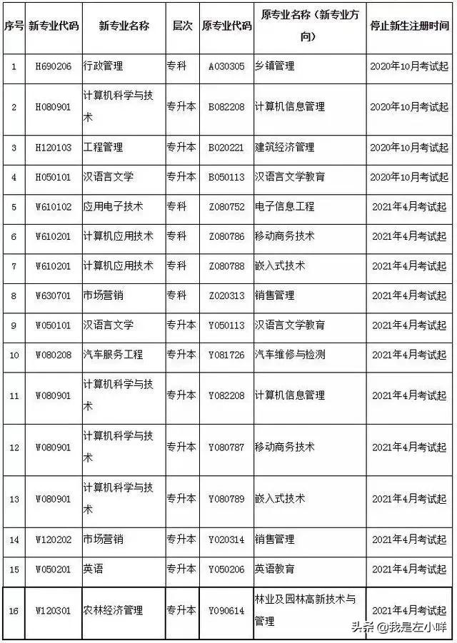 听说2021自考将会有很多大变动,专业停考是怎么回事?