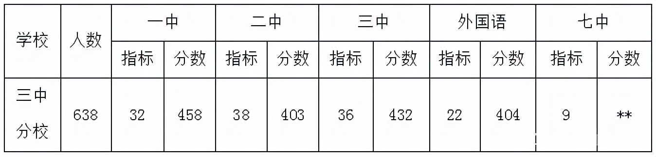 河北名校联盟｜河北省重点初中解析——保定