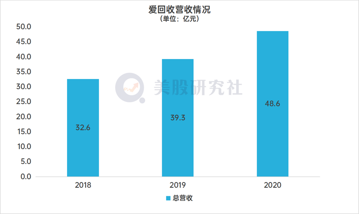 万物新生正式登陆纽交所，中国二手交易头号玩家怎样搅动市场？