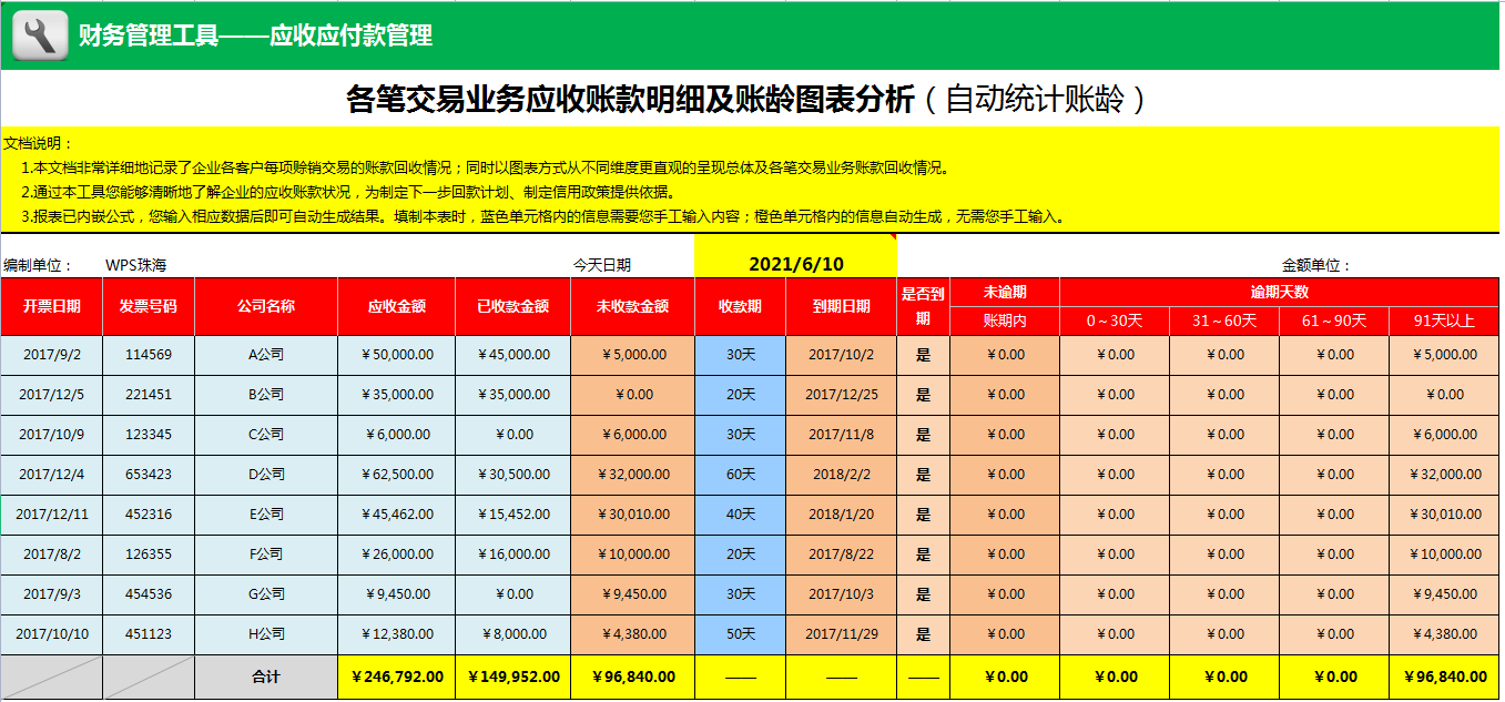 应收应付太混乱？幸亏有这份全自动表格，预警提醒，太方便了