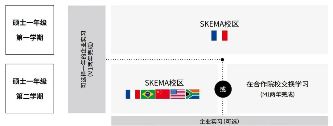 春季也可以管理学硕士，法国高商2022年春季入学GE项目介绍
