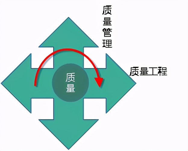 制造传奇，质量百年风云录（两万字长文，非勇莫入）