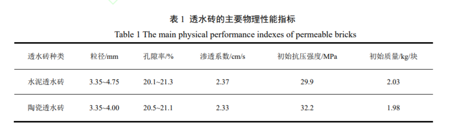 透水砖冻胀损坏试验研究