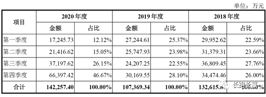 公司综述：比亚迪半导体