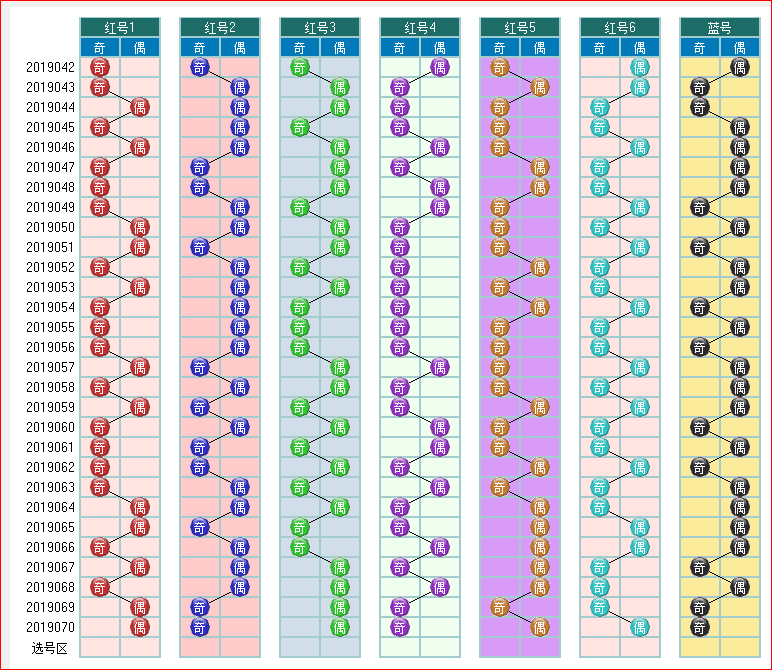 福彩双色球2019071期开奖走势图