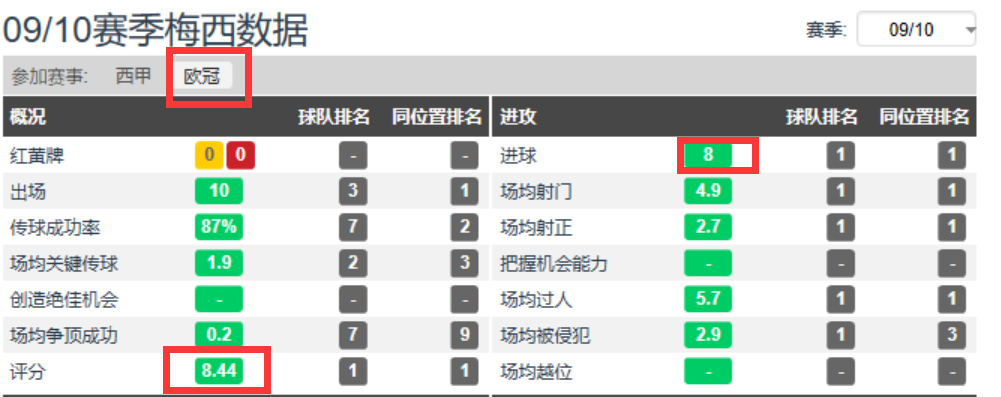 14年梅西为什么得世界杯金球(10年、12年、19年梅西都没拿欧冠，为啥还能拿金球奖？)