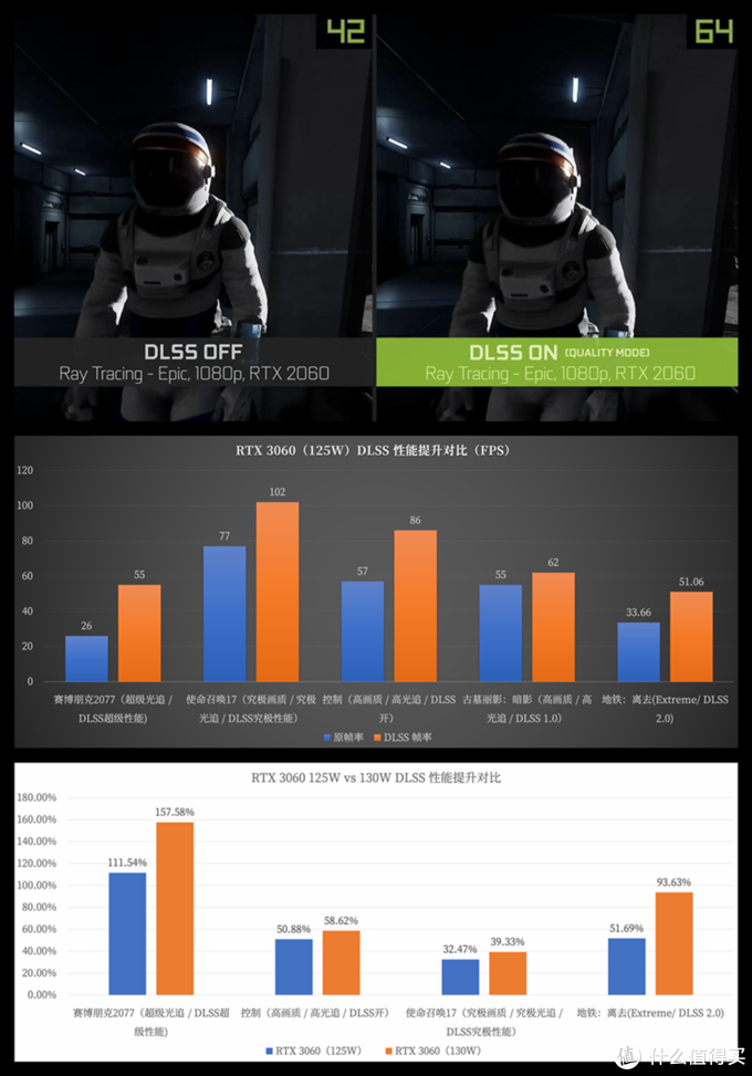 七千不到就能入手 RTX 3060，DELL 游匣 G15 锐龙版的性价比从何而来？
