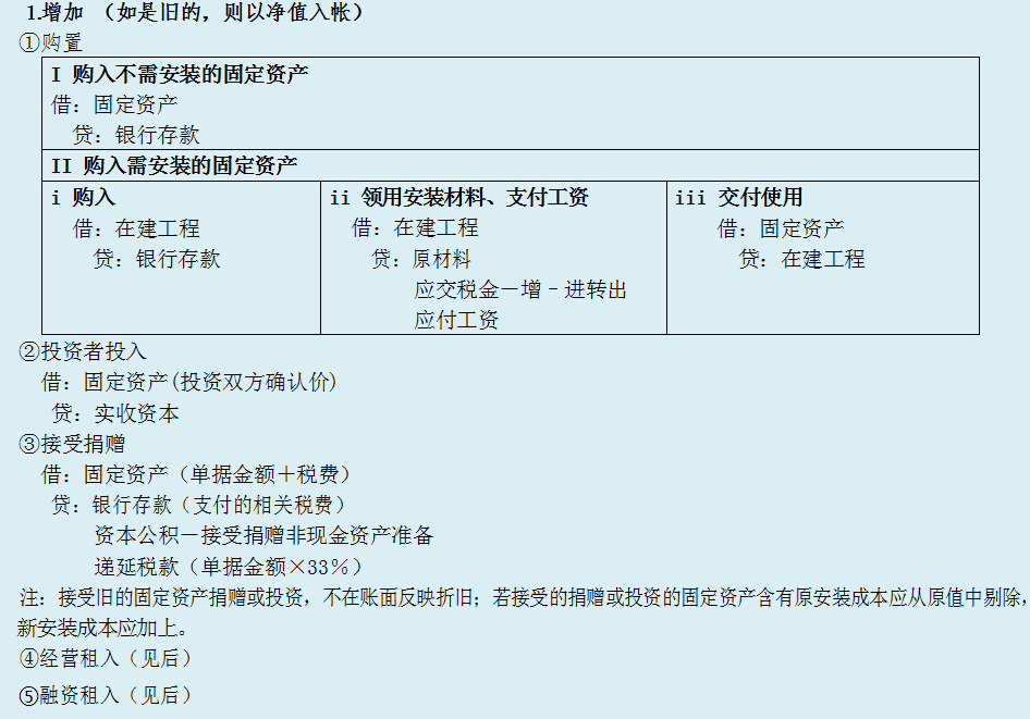 二十年老会计精心总结：11类常用会计分录大全，会计小白必备