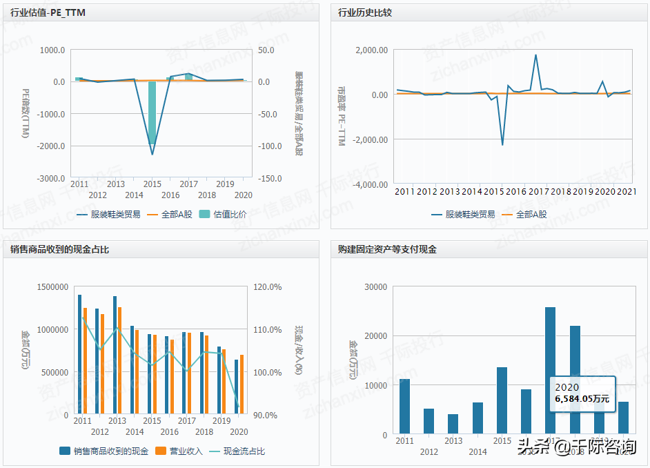 2021年服装零售行业发展研究报告