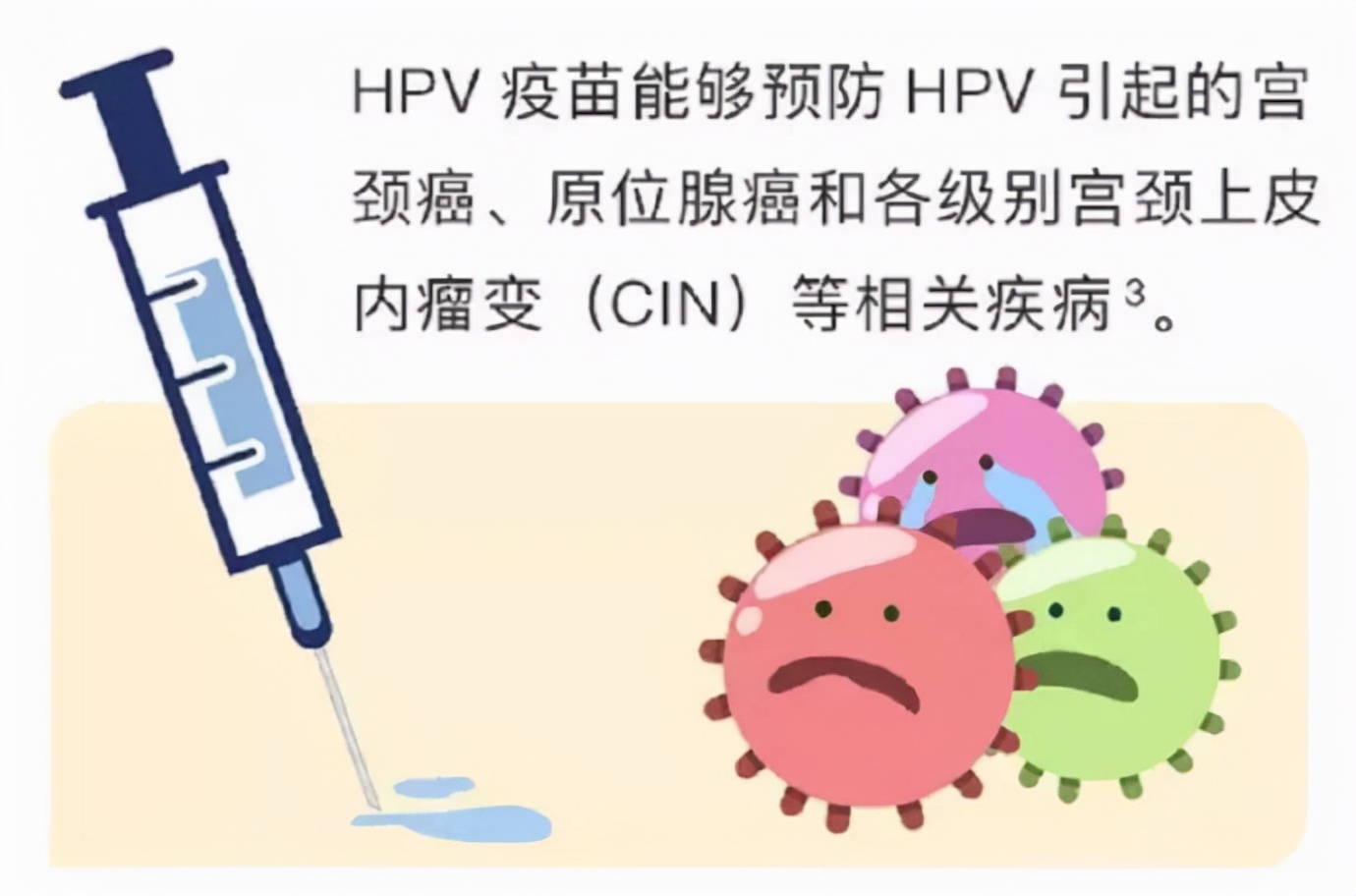 HPV的个人简历