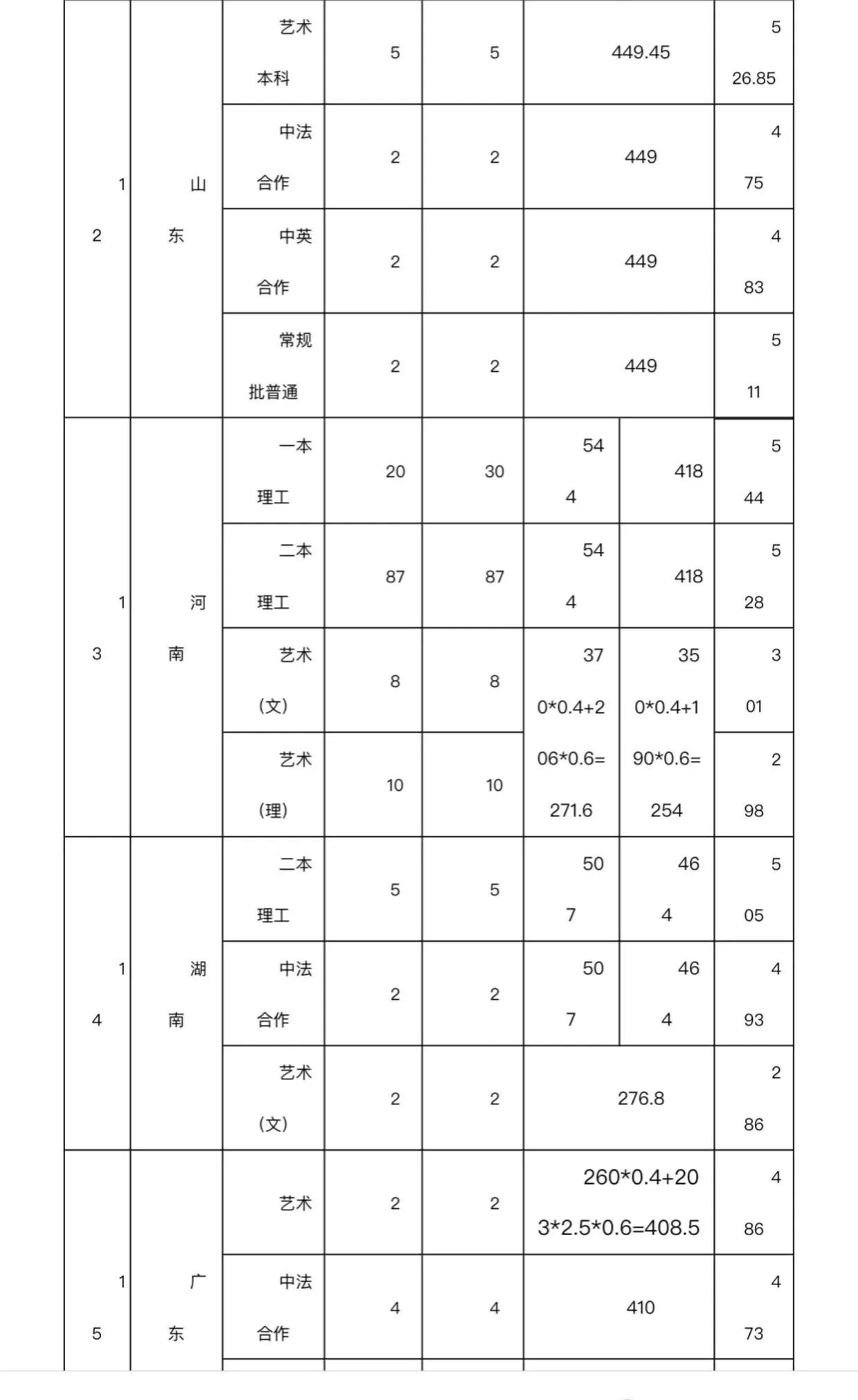 #湖北汽车工业学院，一所承载你我汽车工程师梦想的高等院校
