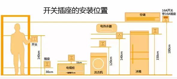 设计师5000字总结：最全面的毛坯房装修步骤详解，装修不留遗憾