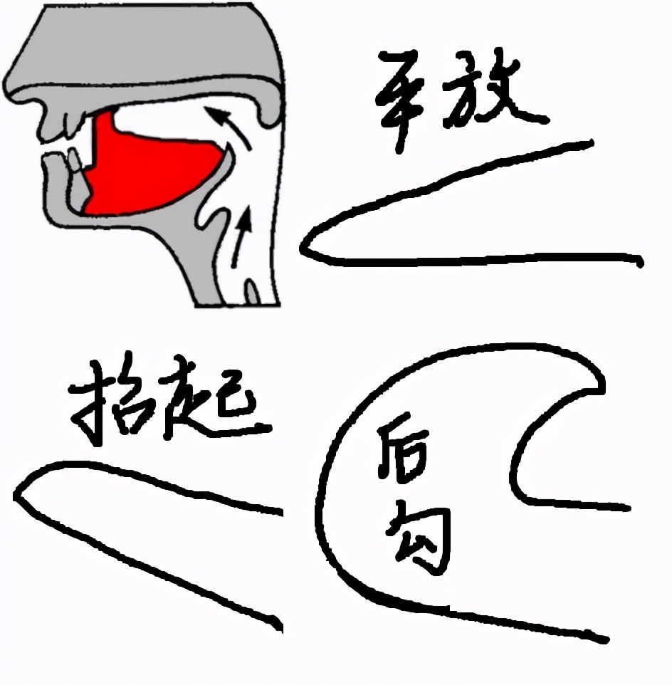 读准平翘舌很容易,改正口语习惯很难,我来教你2个小窍门