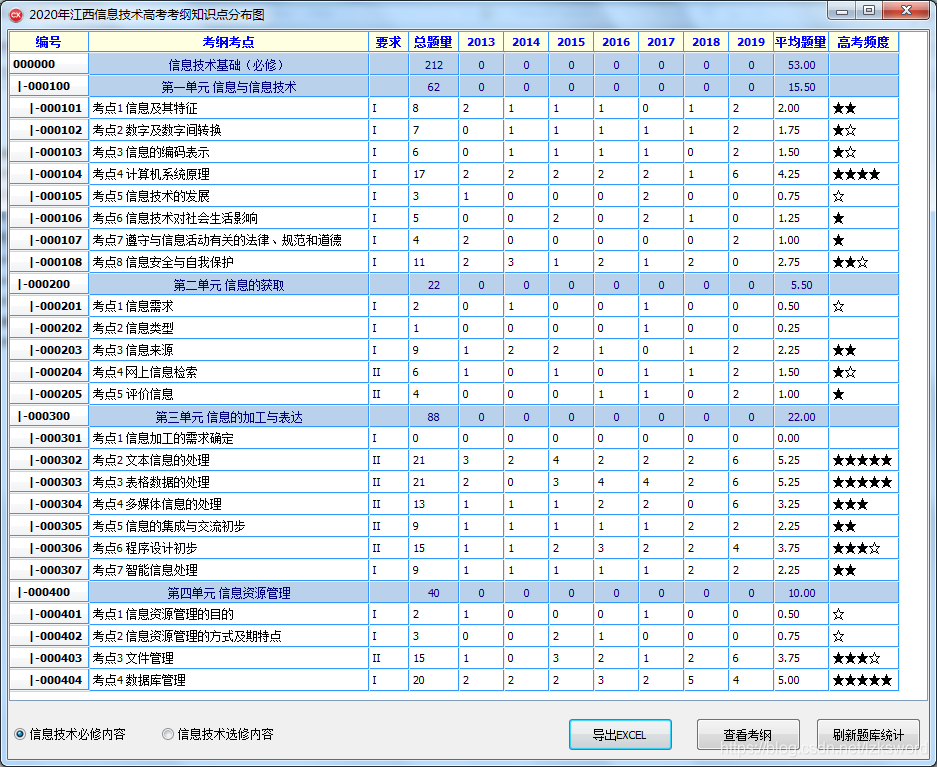 2017高考技术答案（2019）