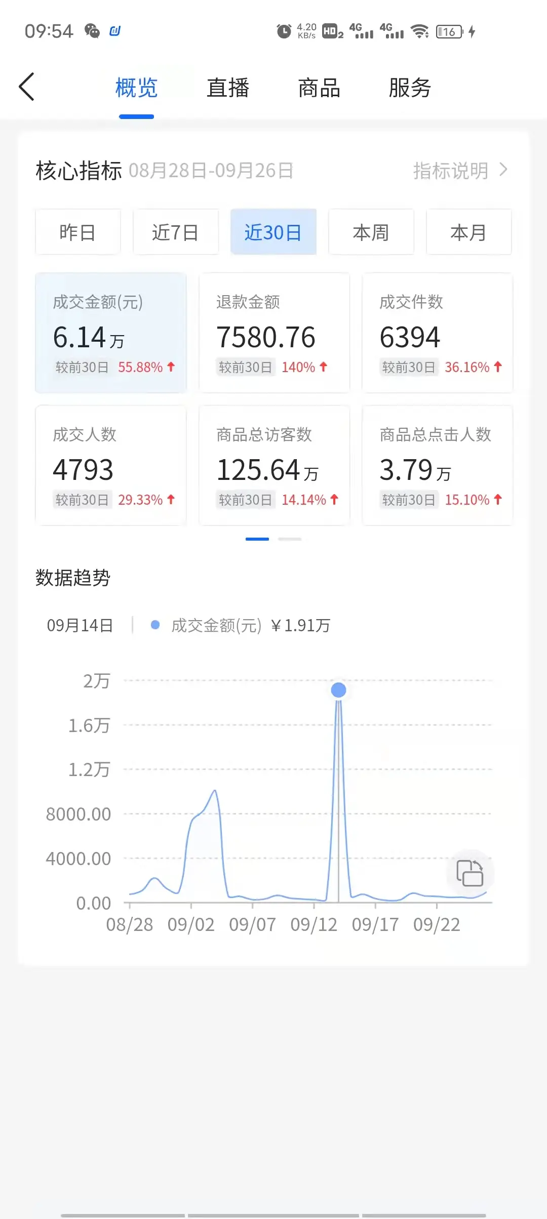 抖音小店怎么开通橱窗（2021个人开通抖音小店步骤）