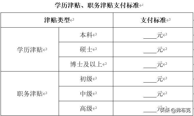 薪酬福利制度设计：薪酬激励、员工奖金、员工提成，建议收藏