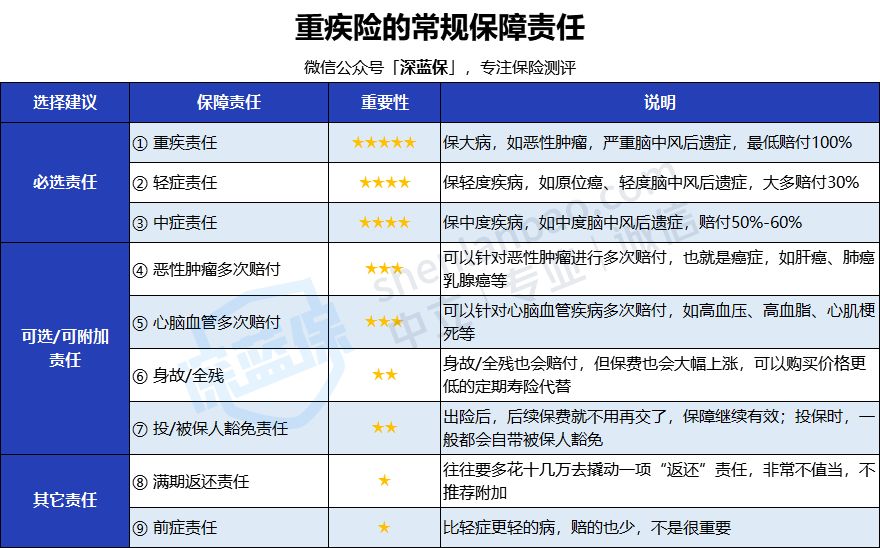 大病医疗险,大病医疗险住院期间能不能报销