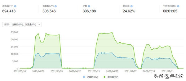 如何网站攻击，攻击教程及常见的方式详解？