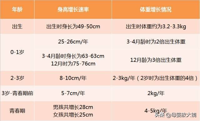 宝宝身高矮，就是矮小症？就是发育迟缓？别急，看完这一篇再说