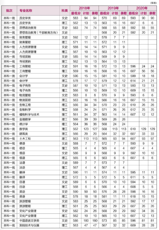 重磅！就在刚刚，河南省2021年高考分数线正式公布！