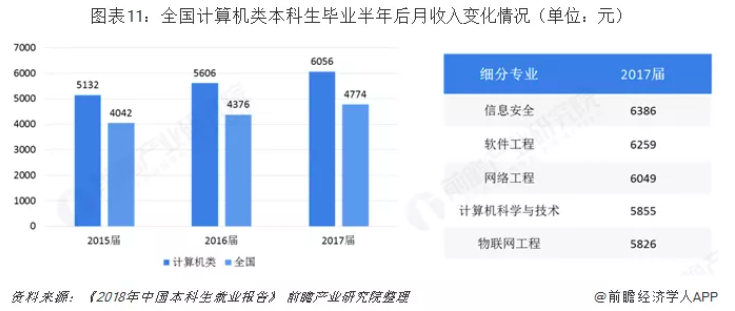 免高考！清华北大保送名单公布，五大学科竞赛260人获保送资格