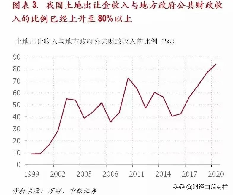 重要信号出现！广州、福州、成都，限价放松了