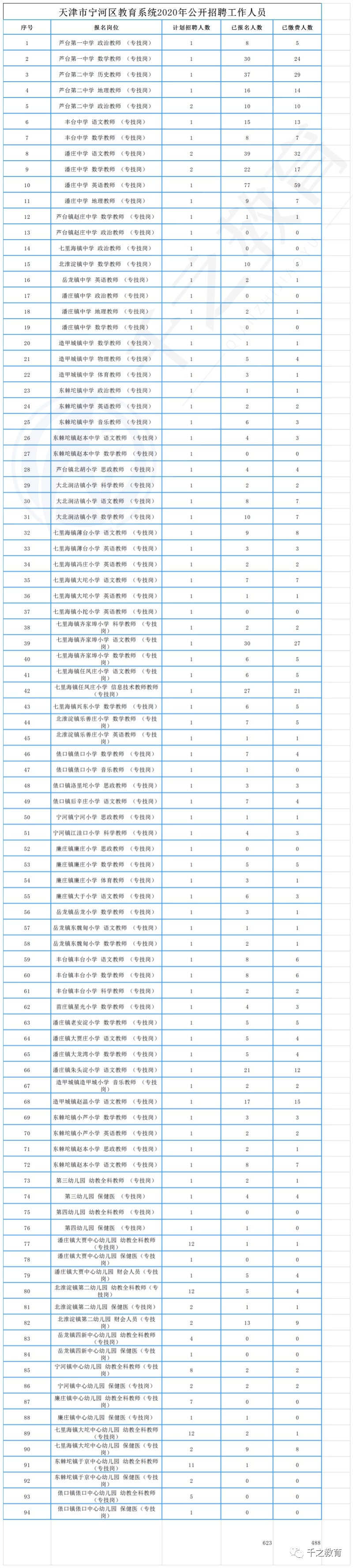 宁河县教师招聘（宁河教招报名今日开幕）