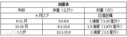 打错针或输错液发错药时该怎么处理,打错针或输错液发错药时该怎么处理面试