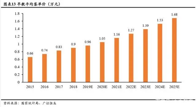 持续下滑的新生人口对教育行业意味着什么？