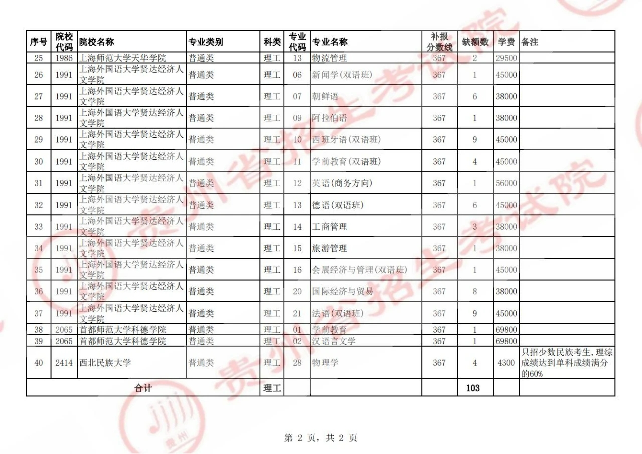 有点“倒霉”！高考成绩超本科线30多分，却“没书读”？