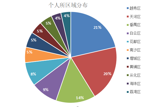 广州律所图鉴2020