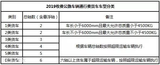 谁说4米2蓝牌轻卡是超载神车？不懂法规，怎么被罚的款都不知道