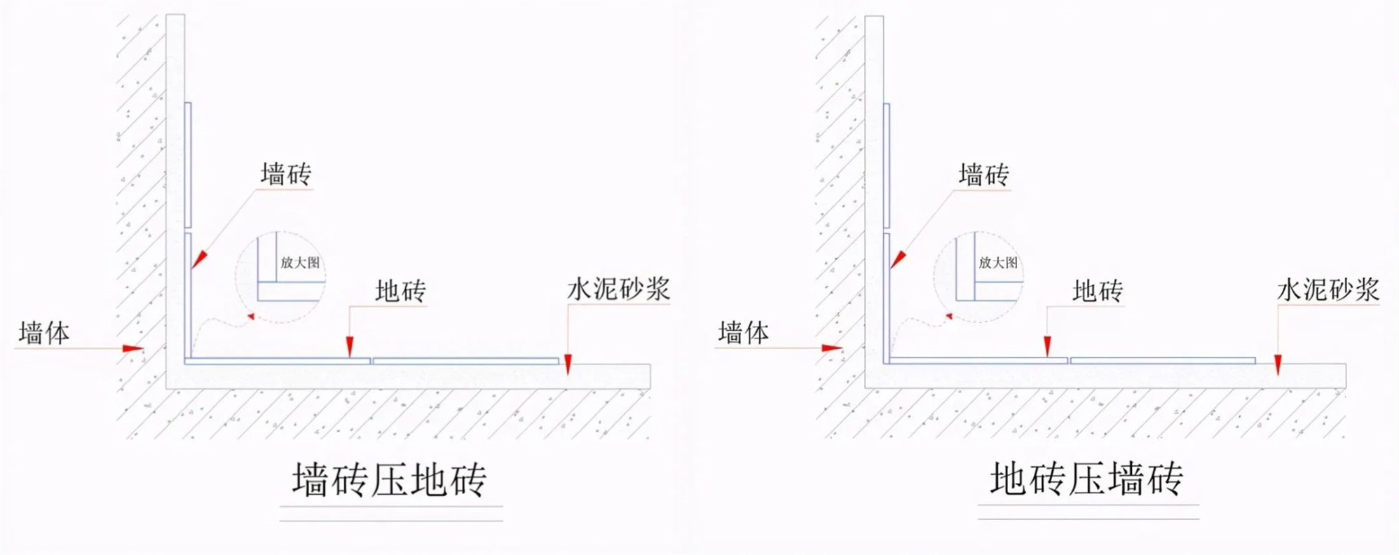 装修工人图省事，卫生间瓷砖没铺好，当初真该早早让他走人